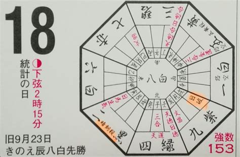 外格 22|22数の運勢 